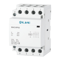 IEC Contactors